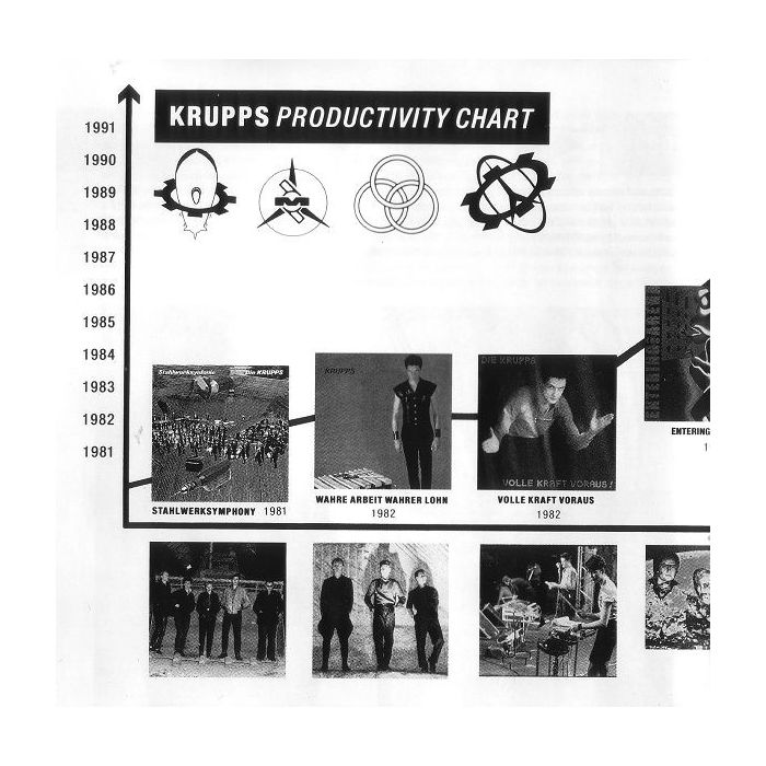 Die Krupps - Metall Maschinen Musik · 91-81 Past Forward